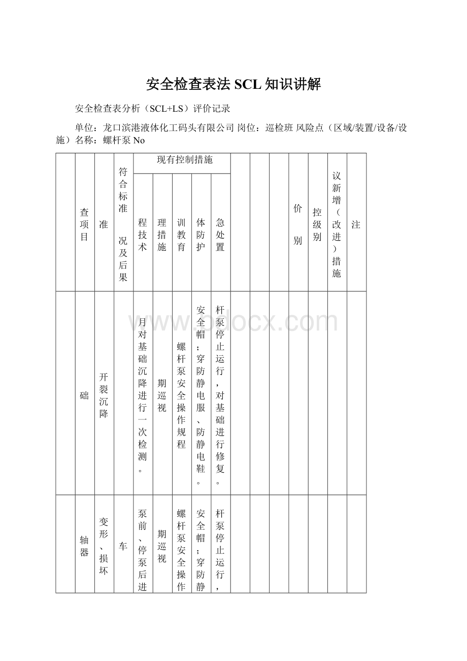 安全检查表法SCL知识讲解Word文档格式.docx_第1页