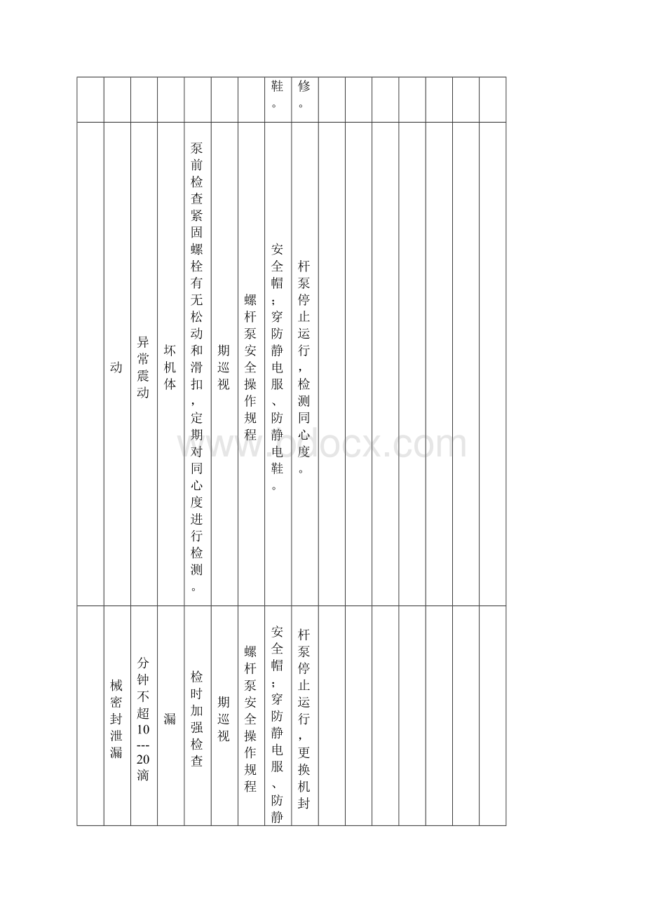 安全检查表法SCL知识讲解Word文档格式.docx_第3页