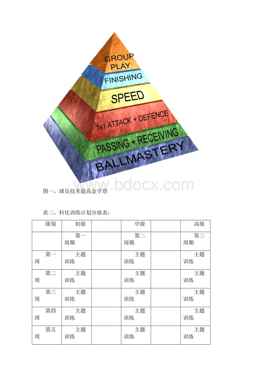 科化足球训练计划U8兴趣培养阶段概要Word文档下载推荐.docx_第3页