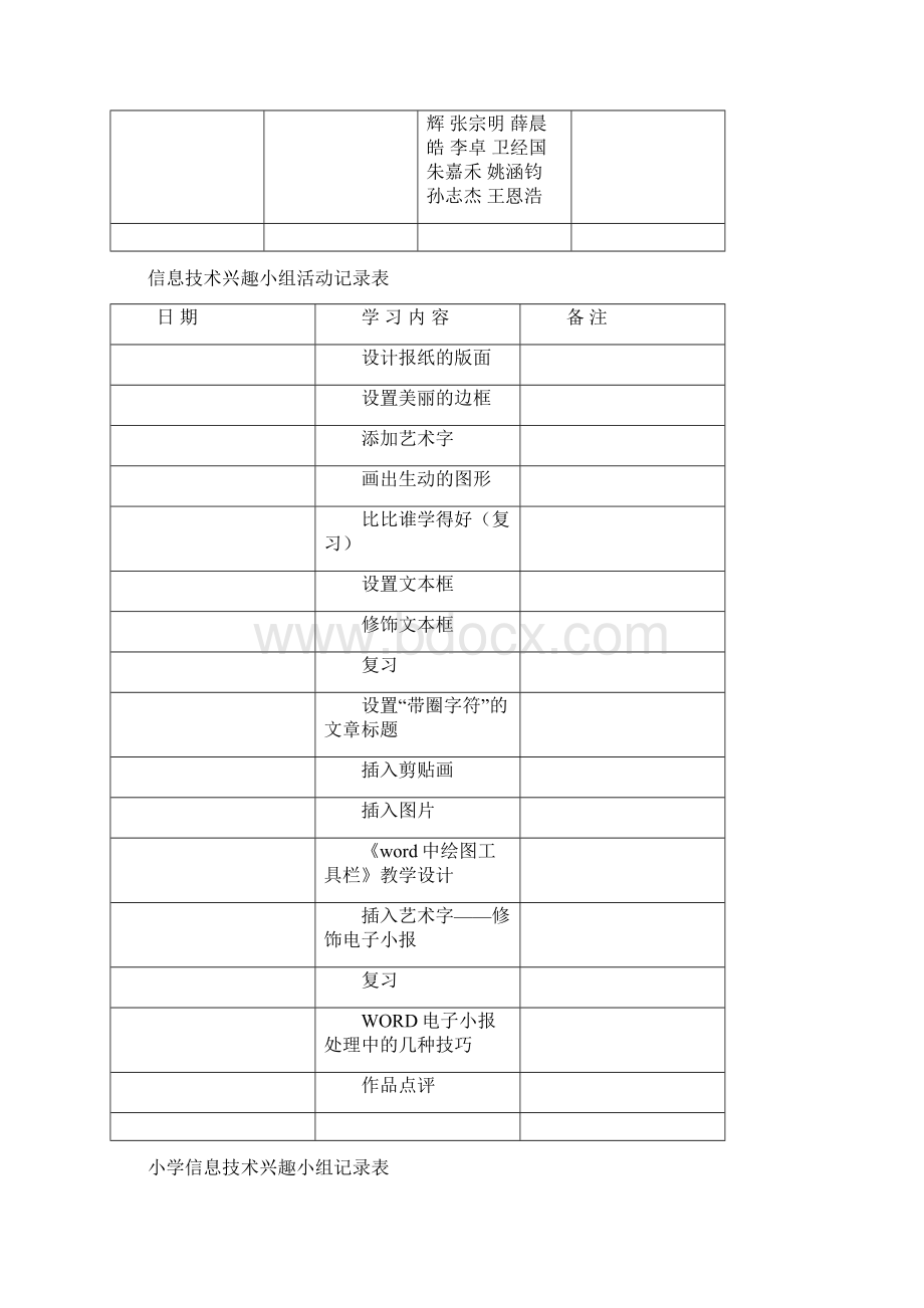 小学信息技术兴趣小组活动记录表.docx_第2页