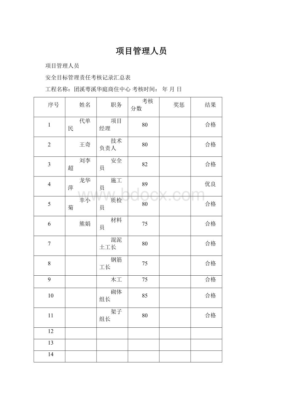 项目管理人员Word文档下载推荐.docx_第1页