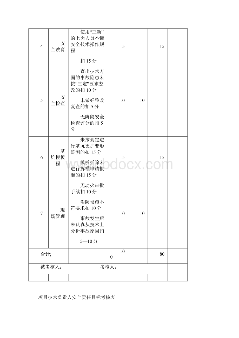 项目管理人员Word文档下载推荐.docx_第3页