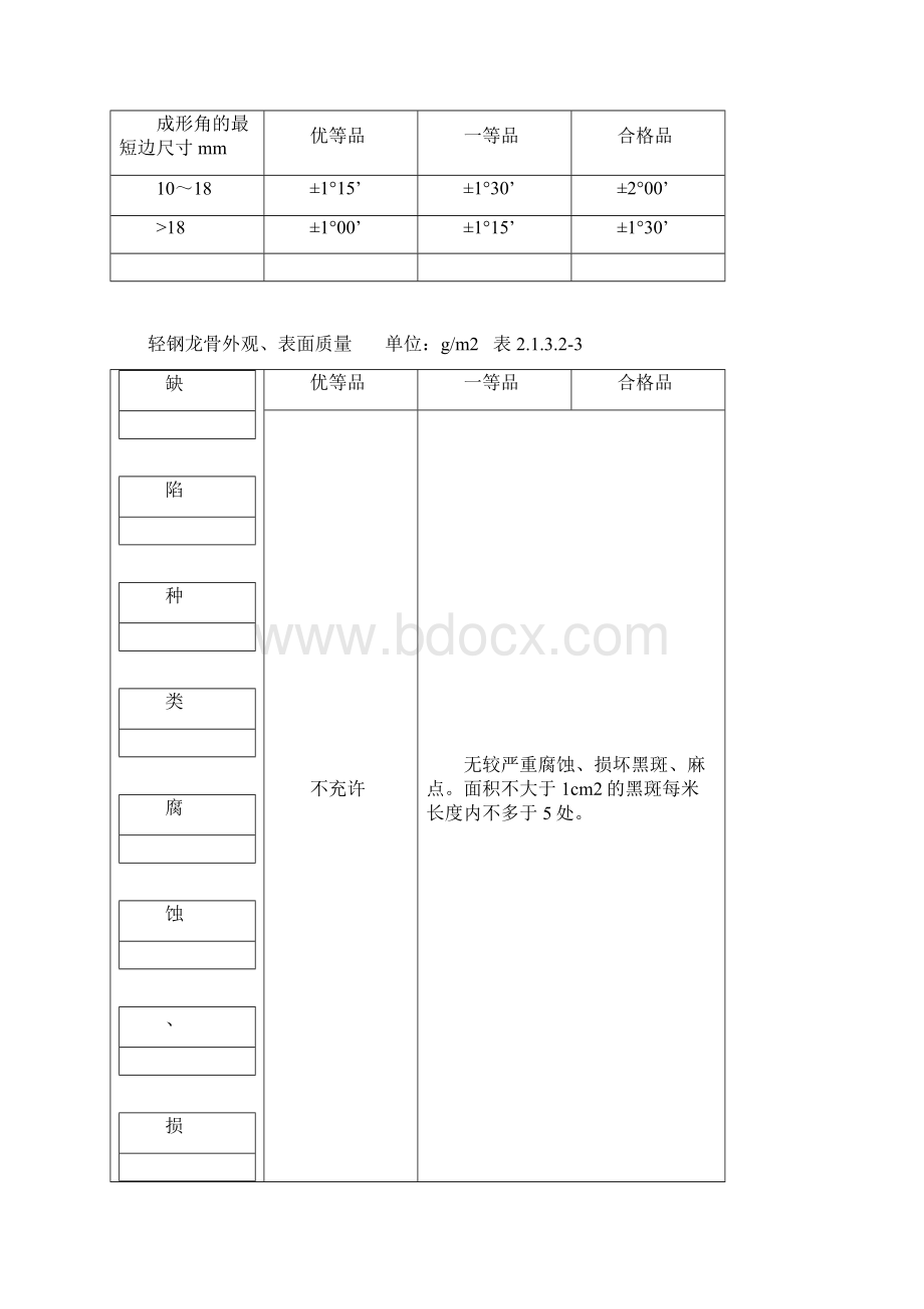 最新整理新吊顶工程施工组织设计方案范本doc.docx_第3页