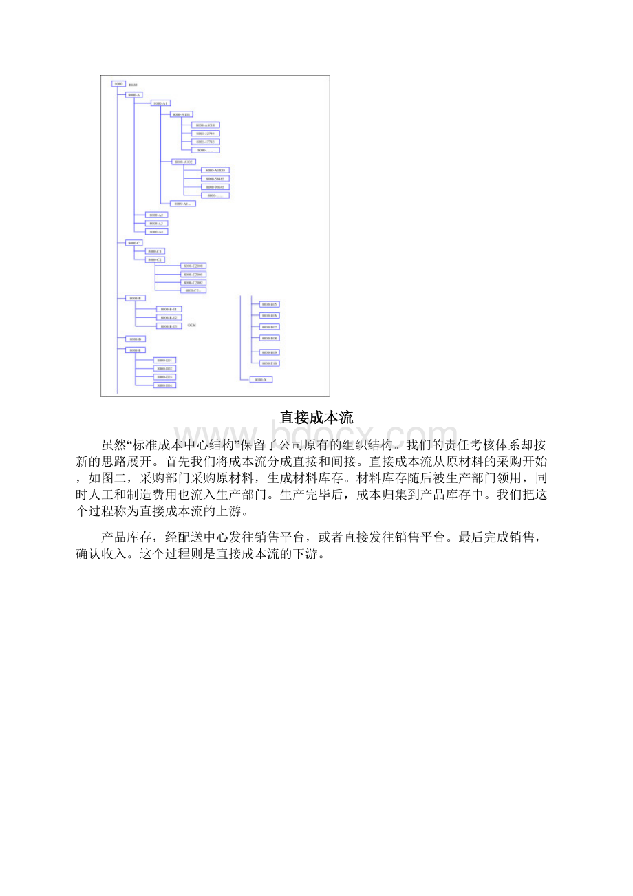 应用案例 责任考核体系Word下载.docx_第2页