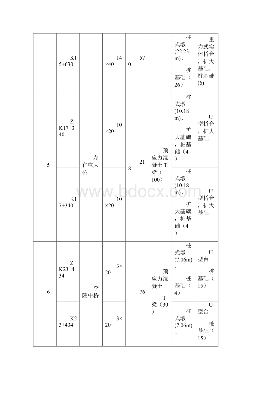 桥台施工方案文档格式.docx_第3页