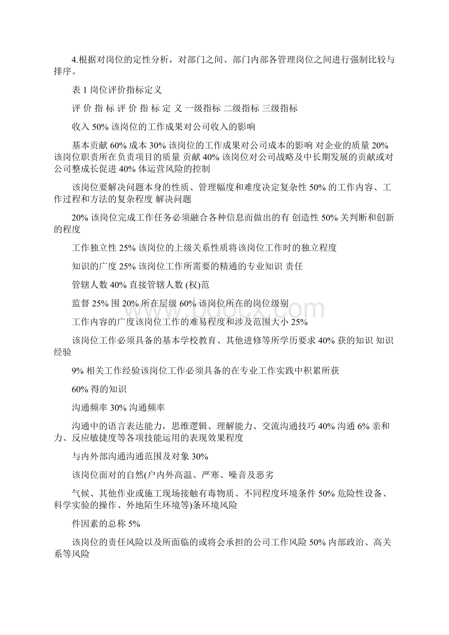 员工薪酬管理制度.docx_第2页