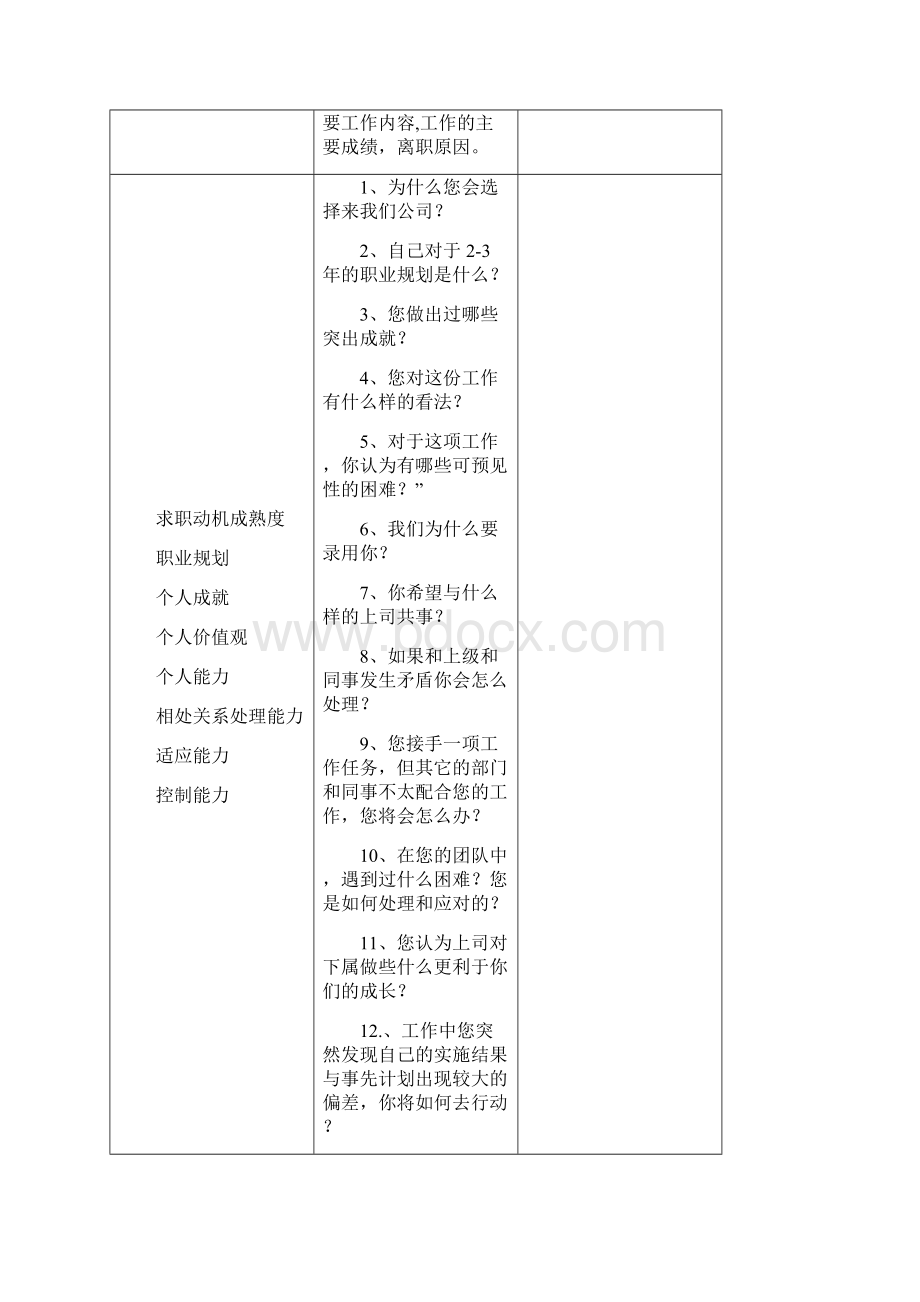 市场营销人员结构化面试题目.docx_第3页