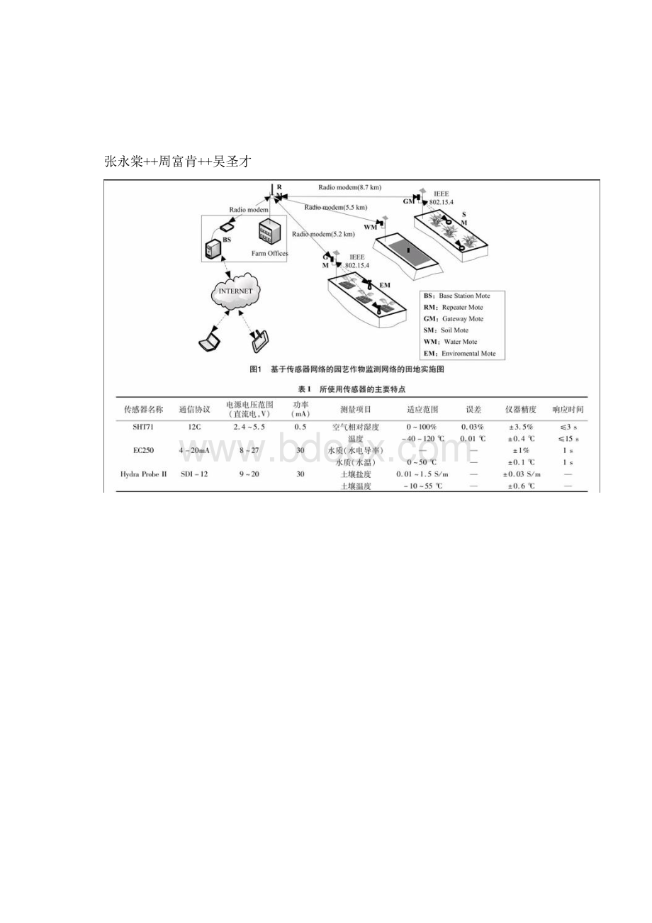 精确农业无线传感器网络节点部署研究.docx_第2页