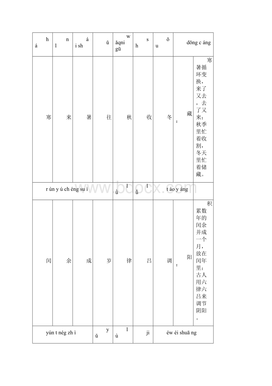 千字文拼音版全文附解释已整理.docx_第2页