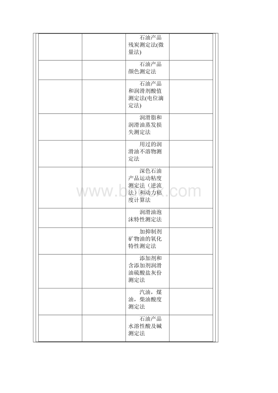 油品检测的标准测试方法.docx_第2页