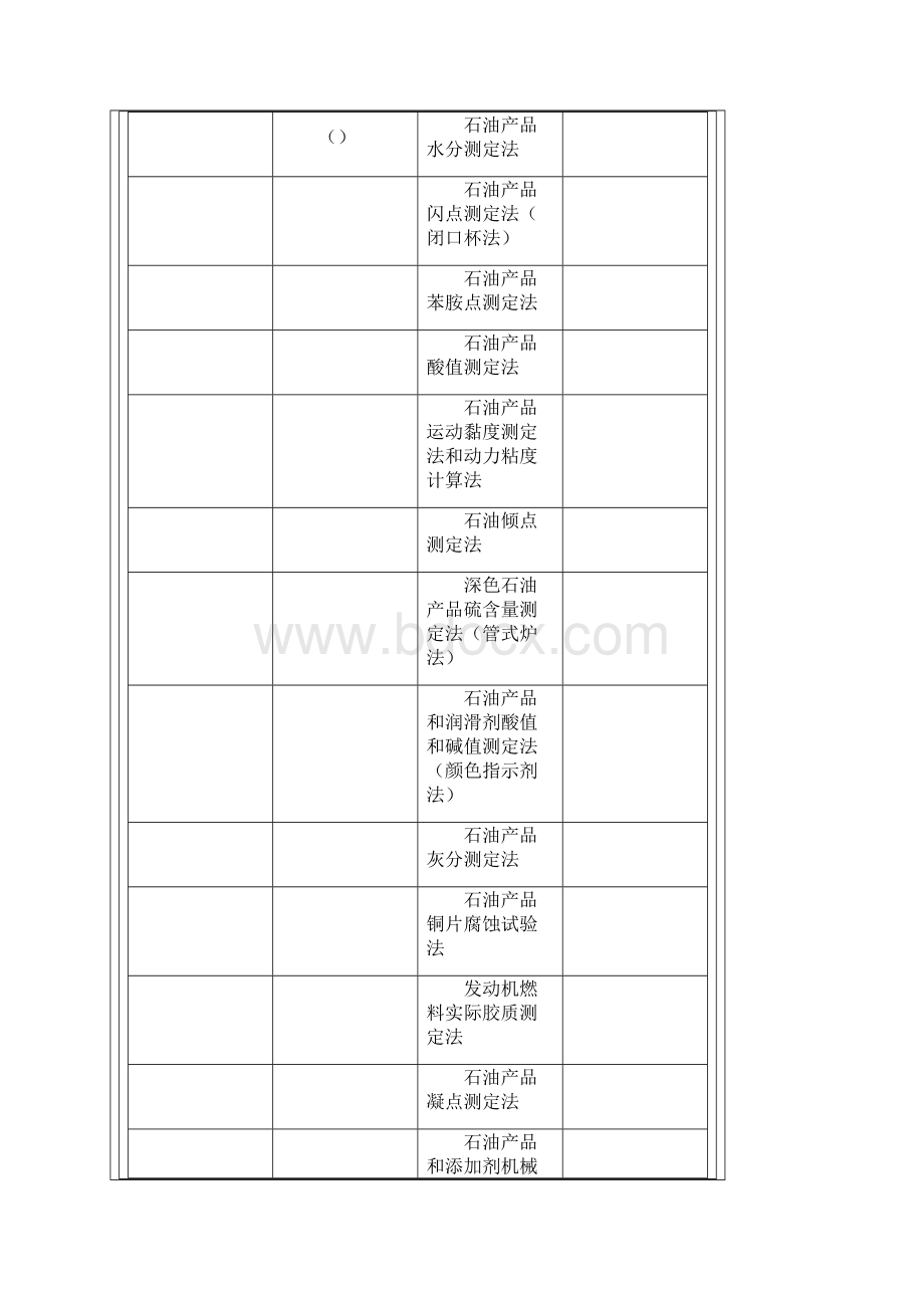 油品检测的标准测试方法Word格式文档下载.docx_第3页