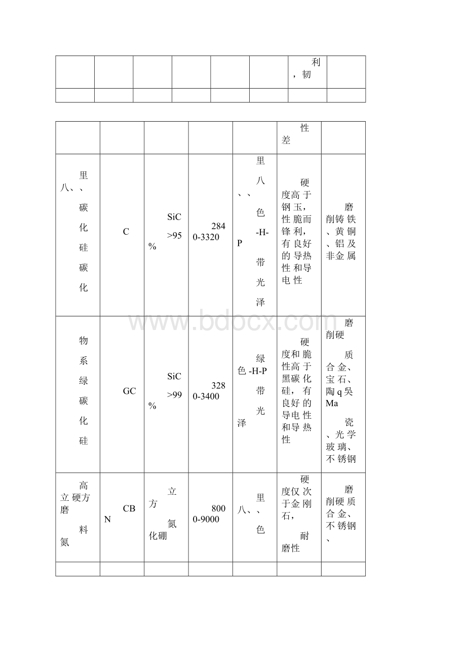 磨床基础知识.docx_第2页