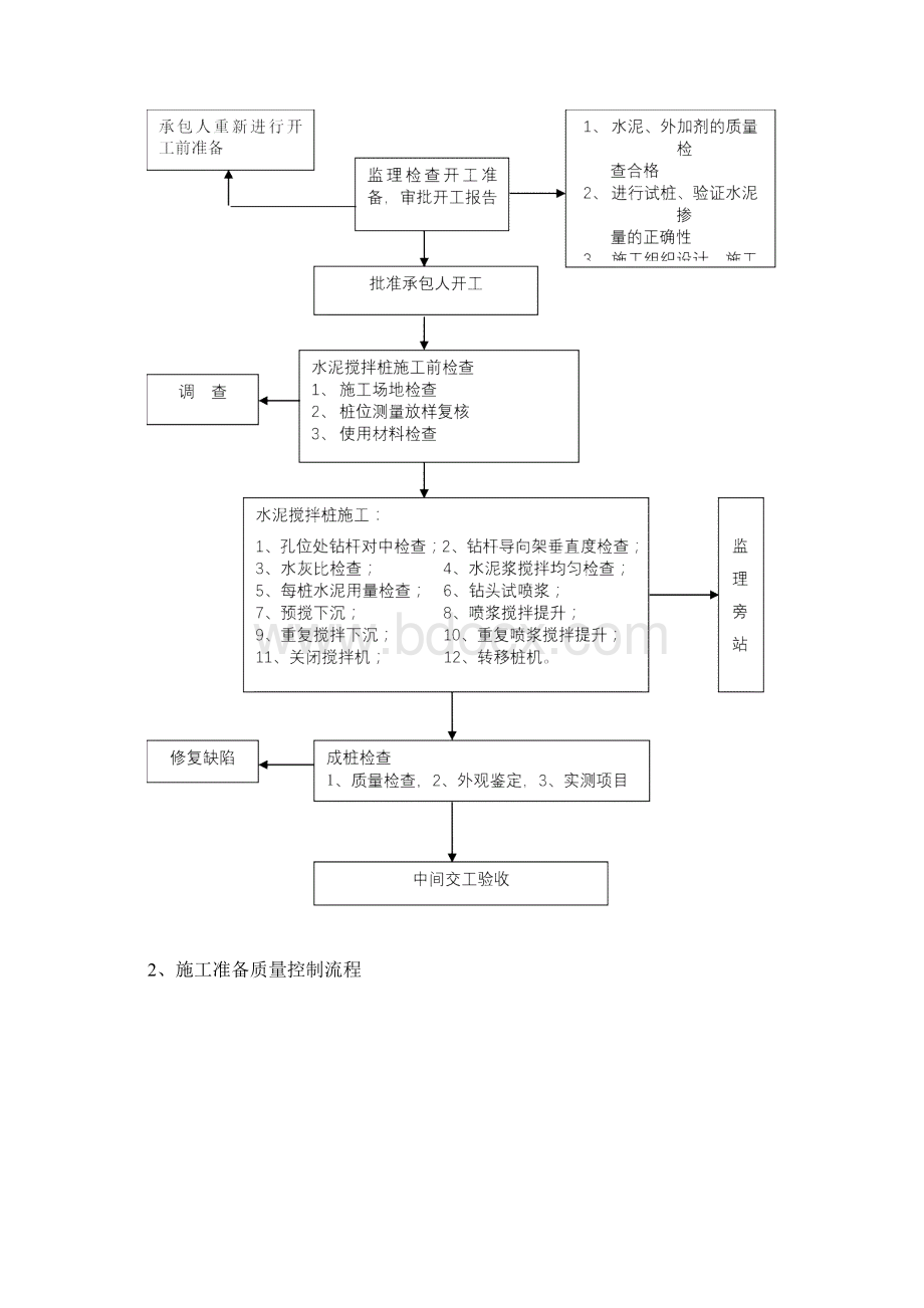 水泥搅拌桩监理细则73320.docx_第3页