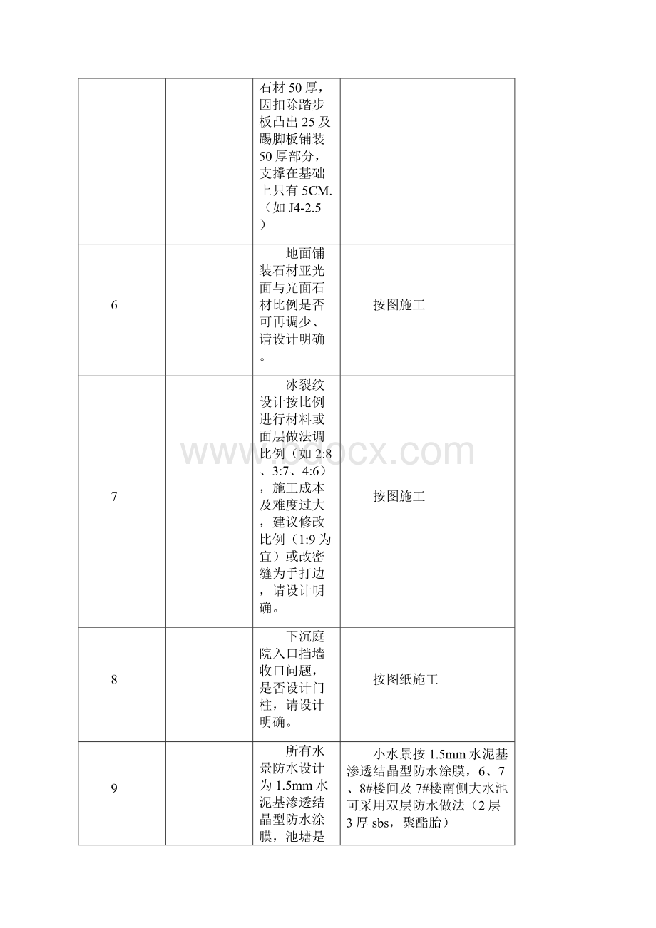 园林图纸会审纪要Word文件下载.docx_第3页