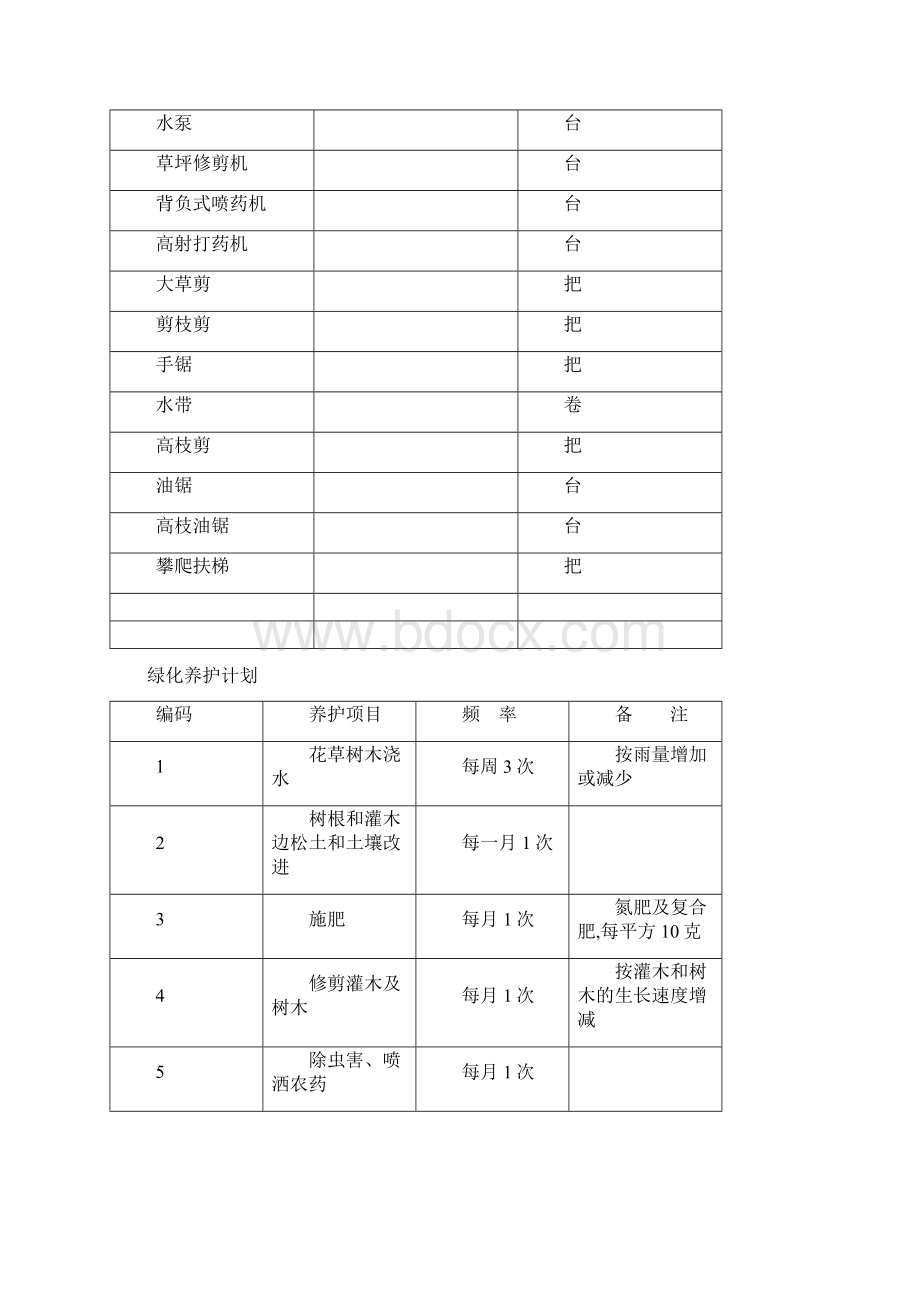 绿化养护报价书投标书DOCWord格式文档下载.docx_第3页