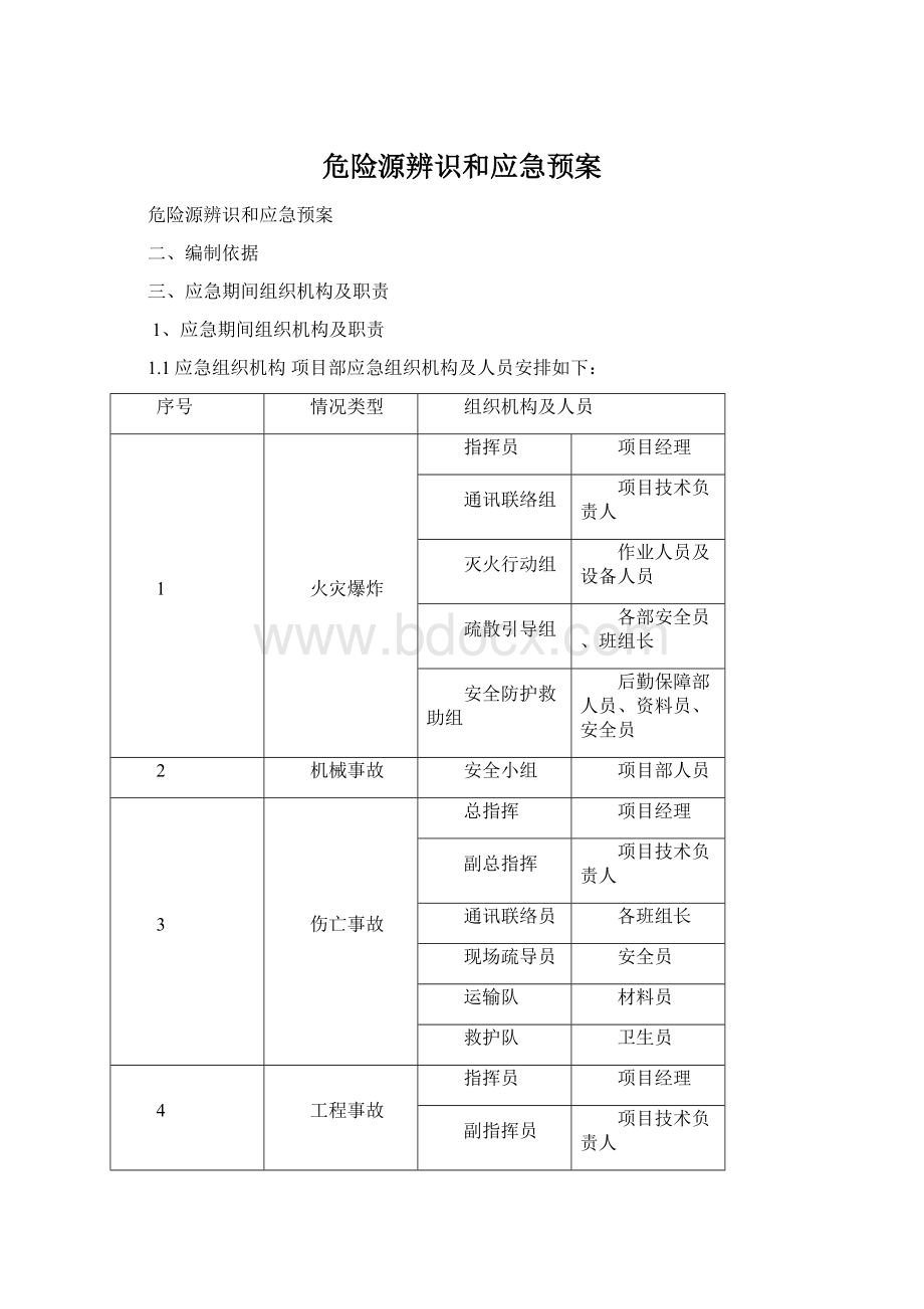 危险源辨识和应急预案.docx_第1页