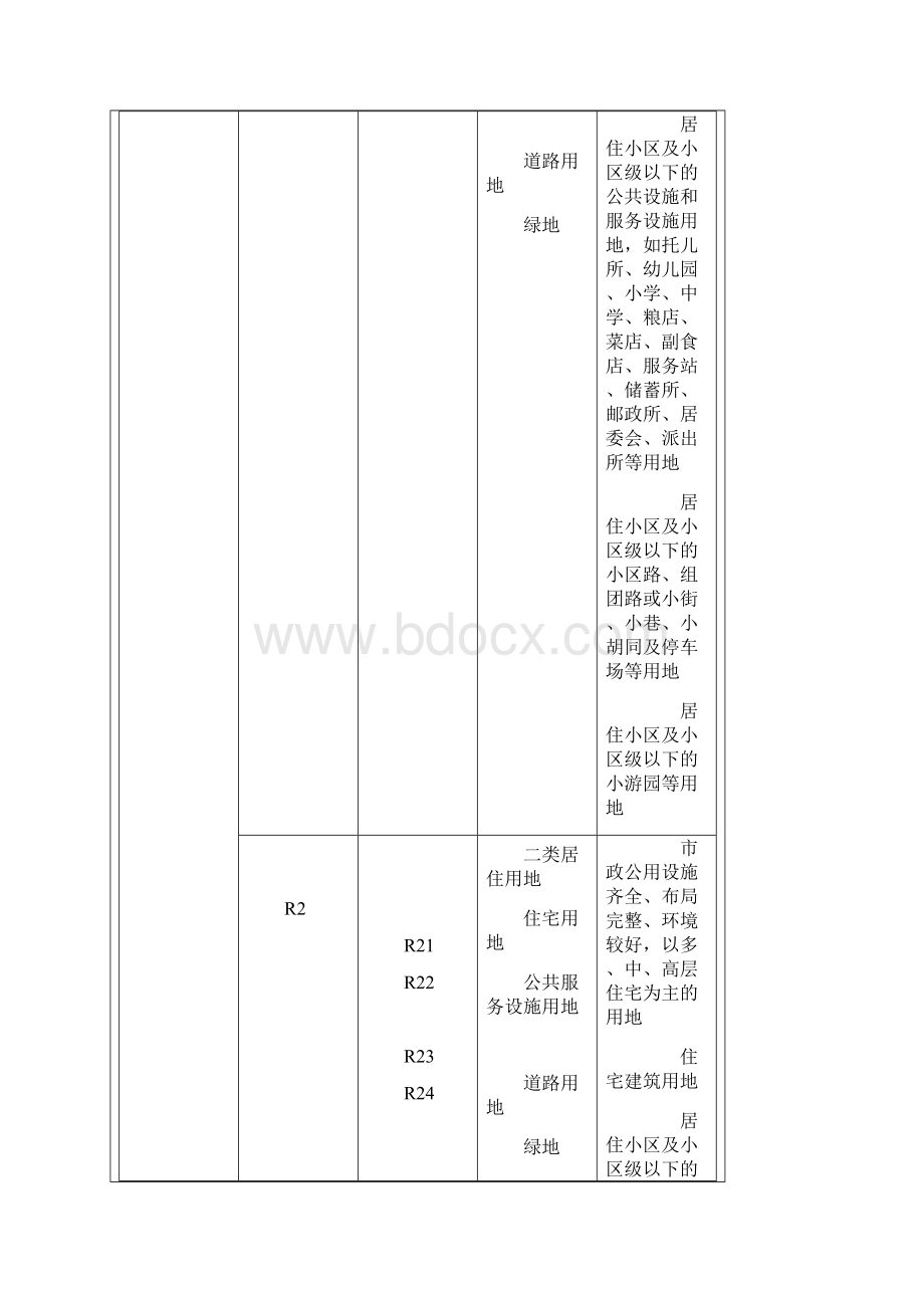 新版工业用地分类以及各类的范围Word文档下载推荐.docx_第3页