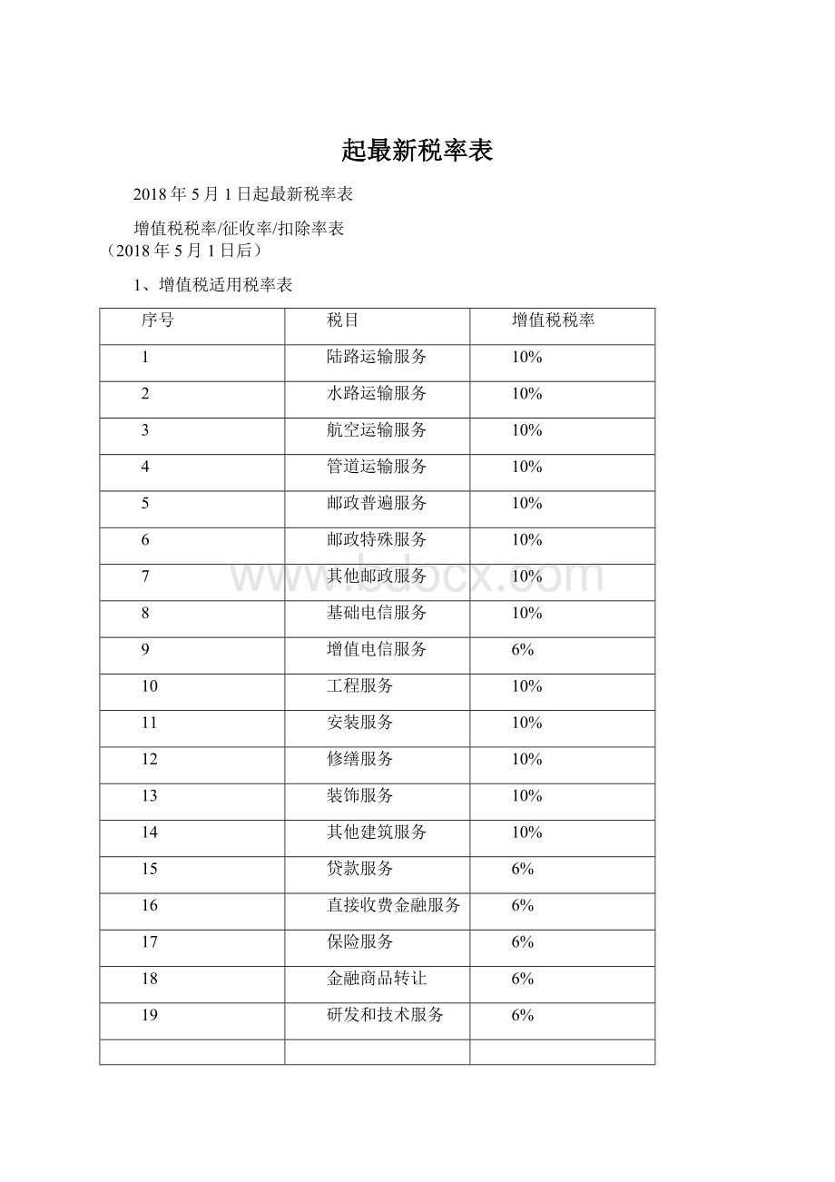 起最新税率表.docx