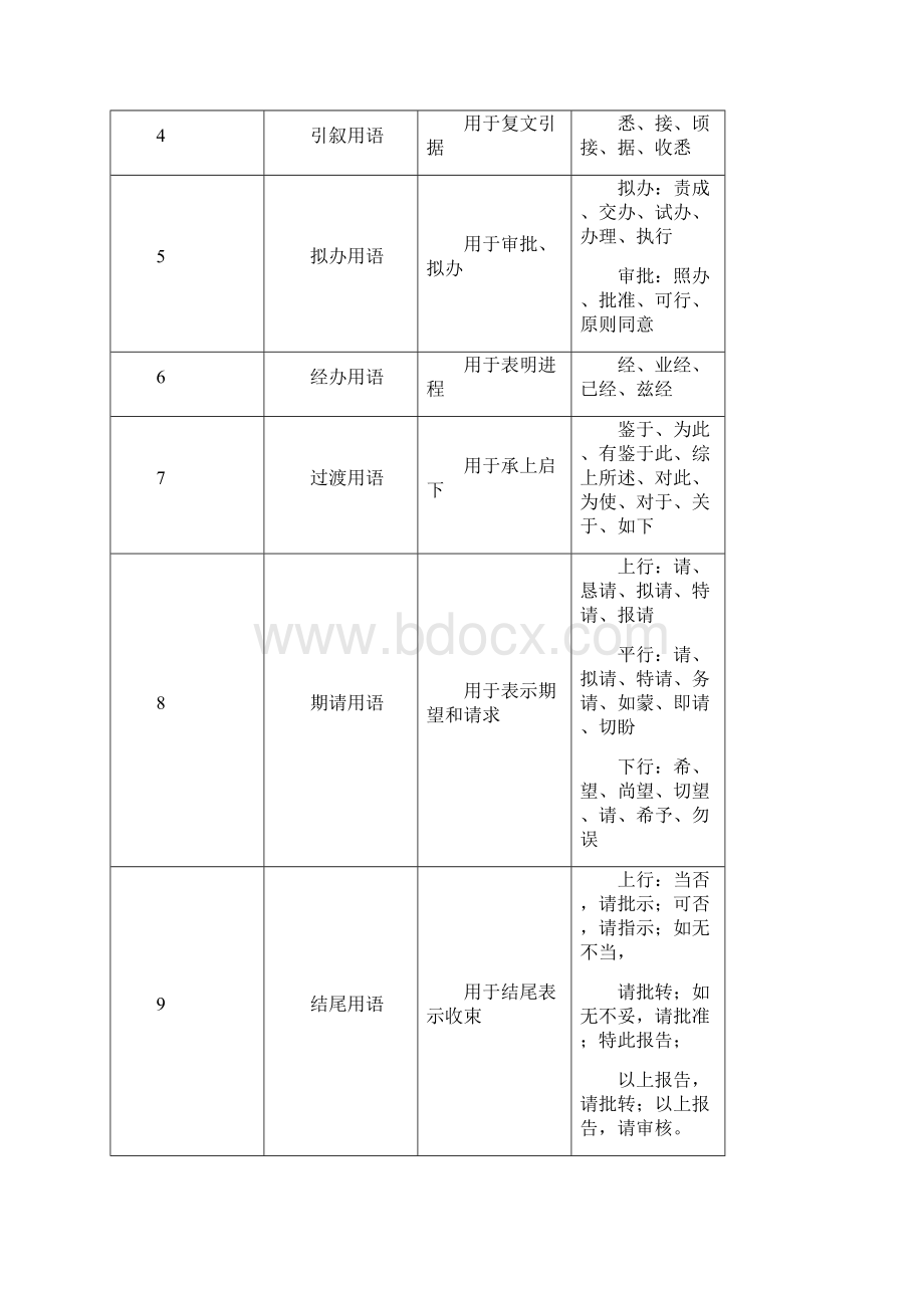 公文常用词汇终审稿.docx_第2页