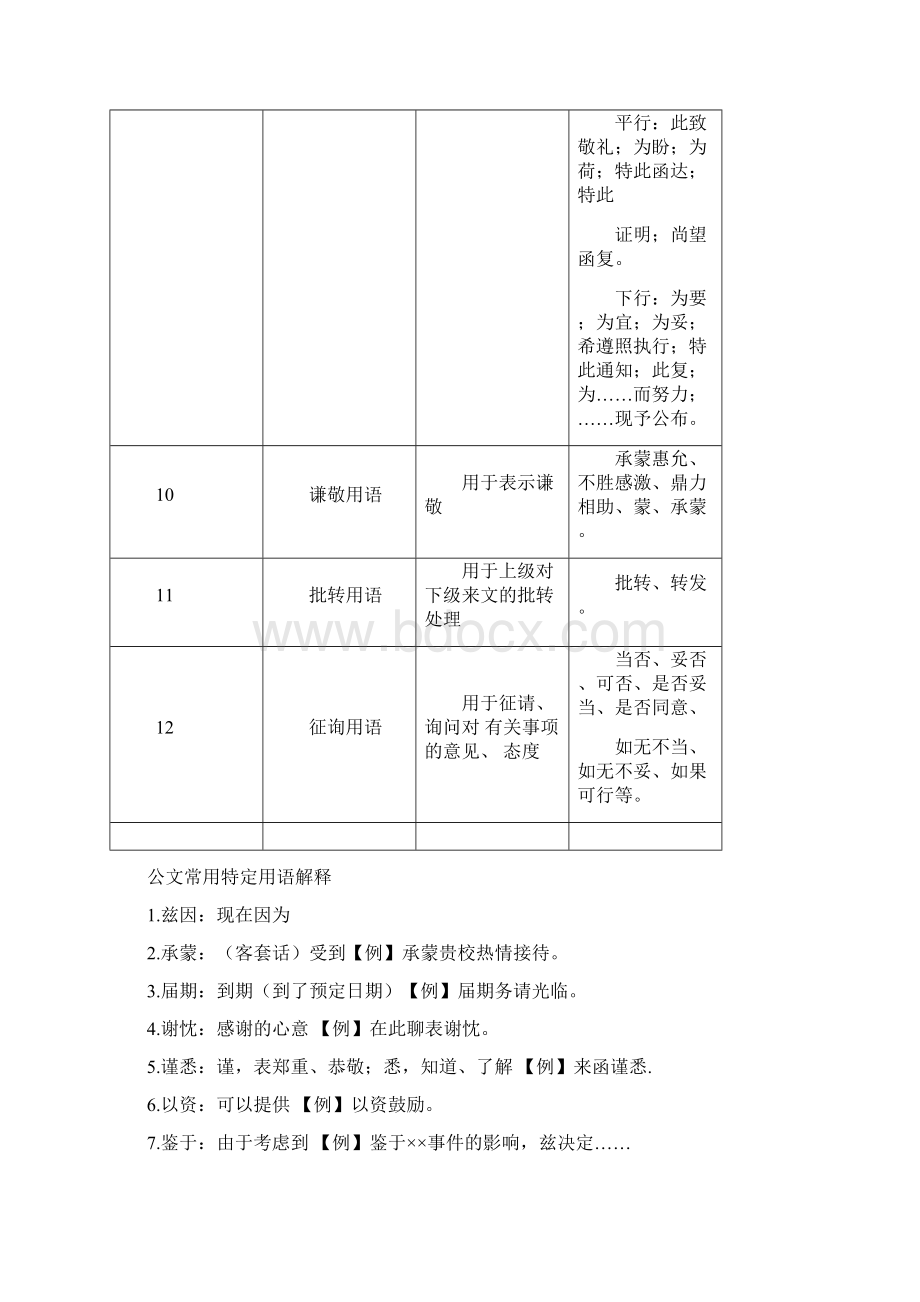 公文常用词汇终审稿Word下载.docx_第3页