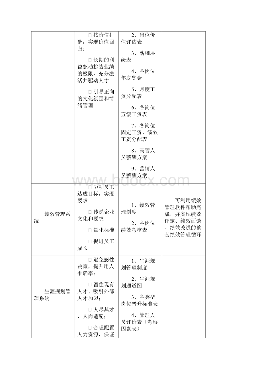 组织系统工具包学习手册要点Word文件下载.docx_第2页