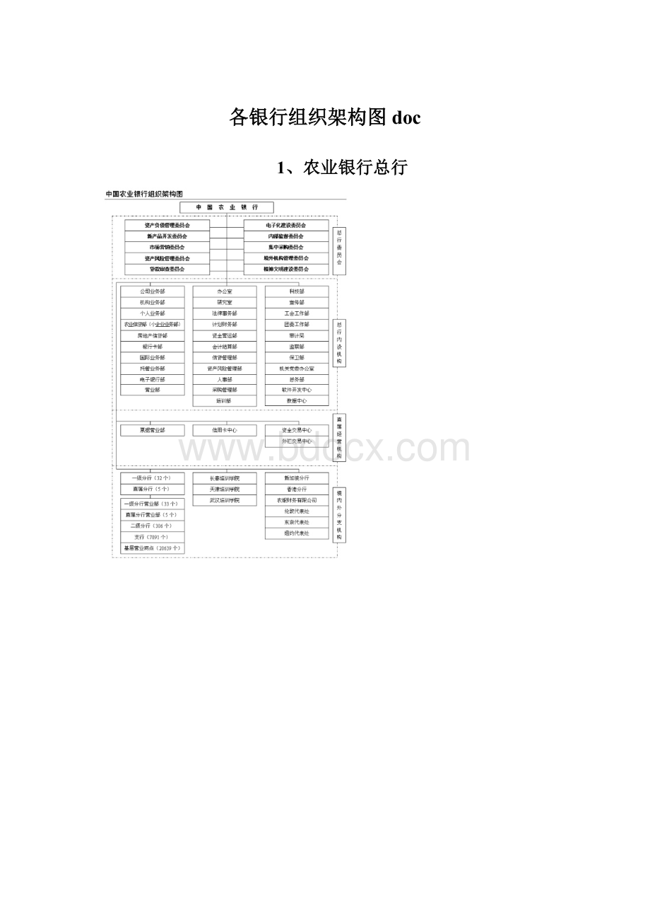 各银行组织架构图doc.docx_第1页