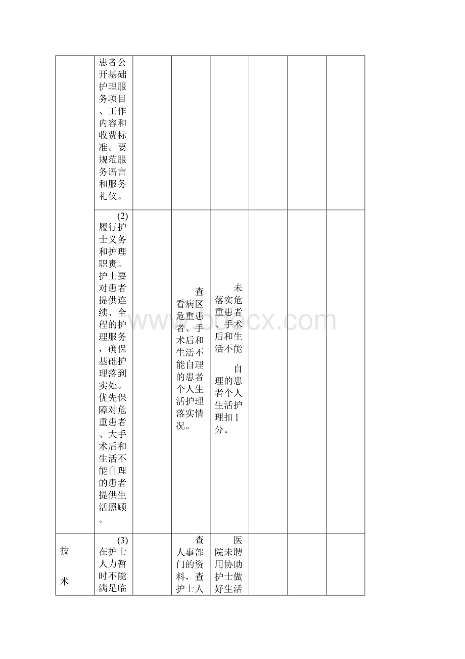 广东省医院等级评审标准与评价细则护理部分.docx_第2页