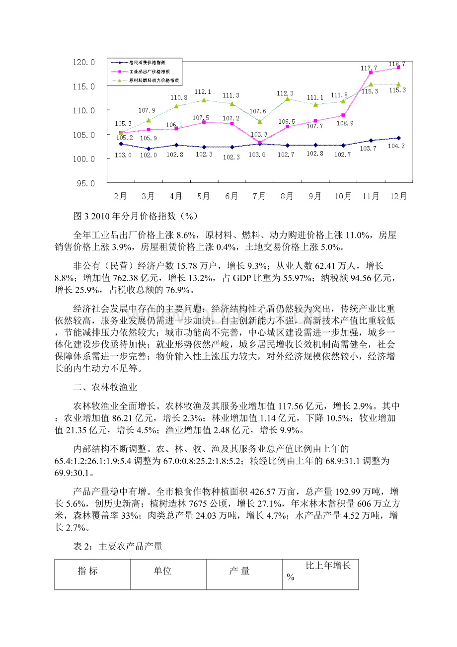 枣庄市国民经济和社会发展统计公报Word文档格式.docx_第3页