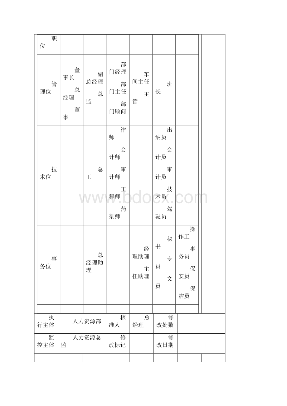 恩华薪酬管理规定知识分享.docx_第2页