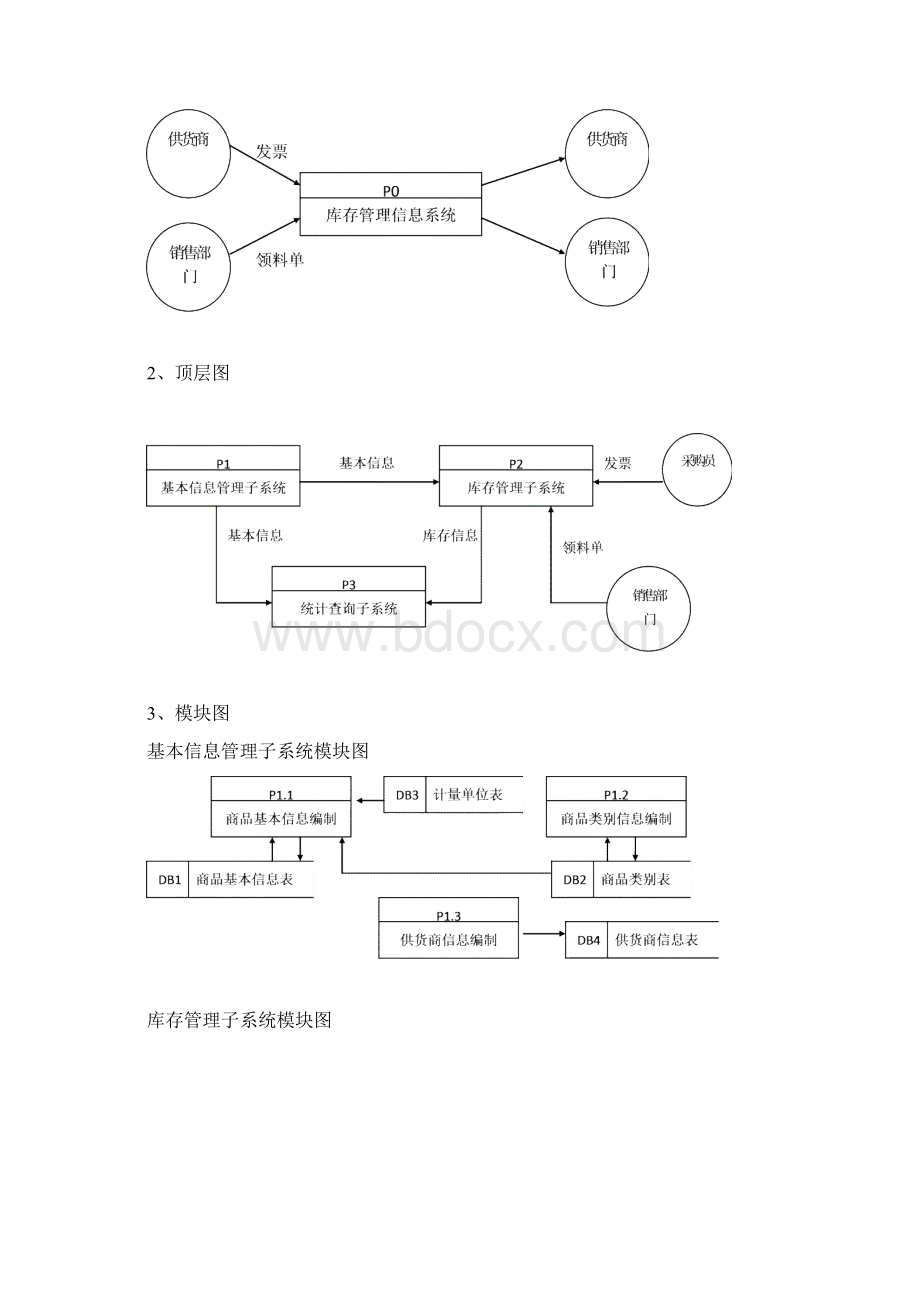 商场库存管理系统分析设计DOCWord文档格式.docx_第2页