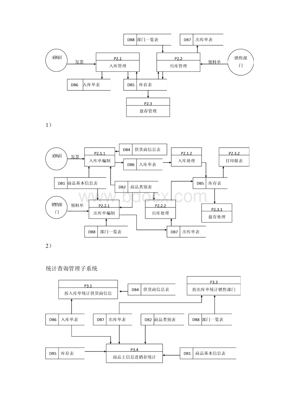 商场库存管理系统分析设计DOCWord文档格式.docx_第3页