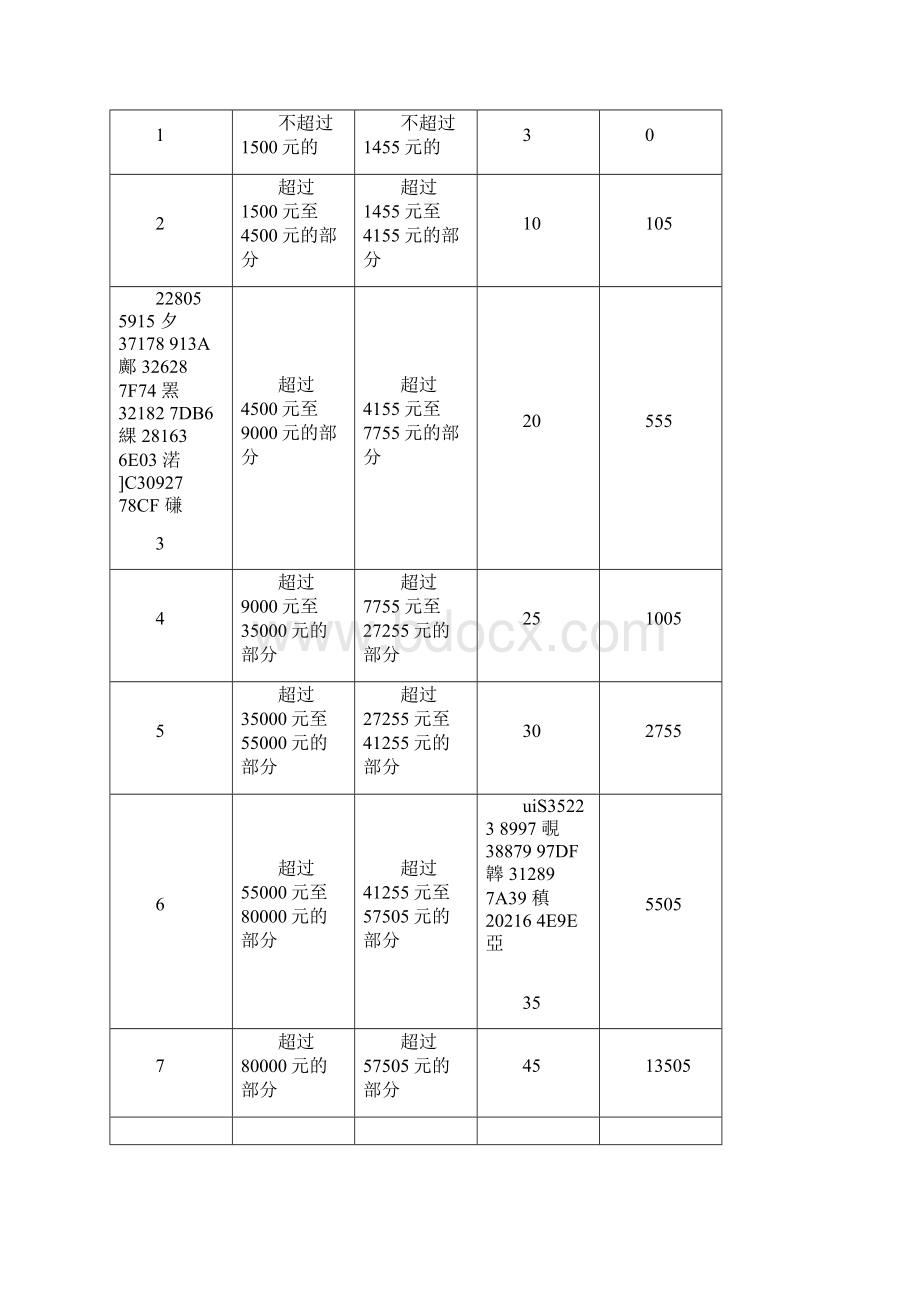 年最新个人所得税税率表3最新文档Word格式.docx_第2页