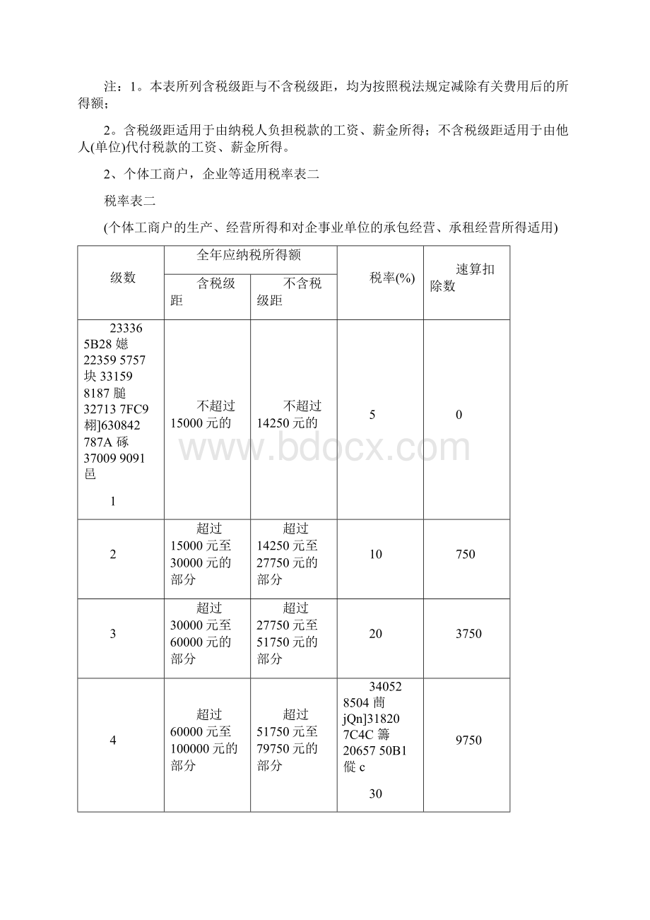 年最新个人所得税税率表3最新文档Word格式.docx_第3页