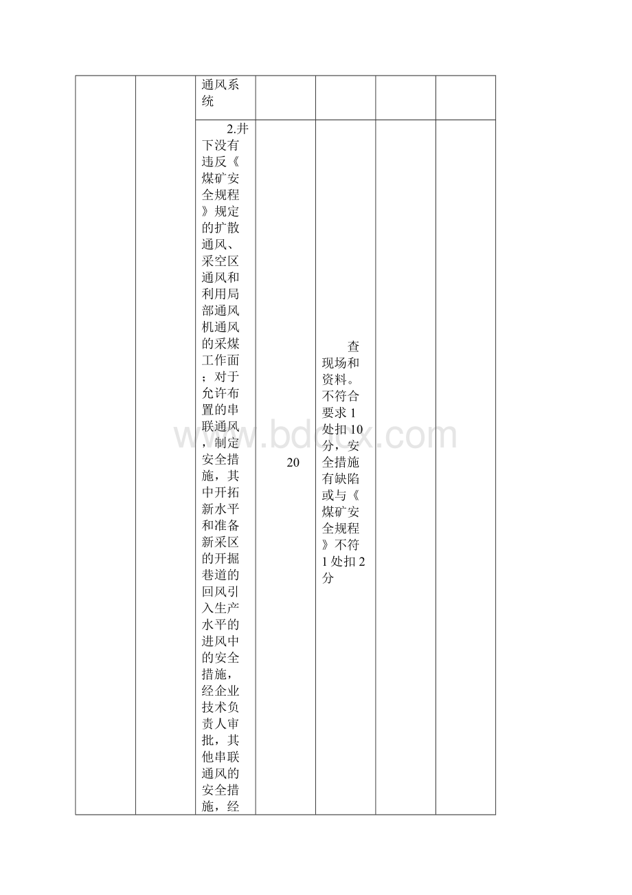 表811煤矿通风标准化评分表文档格式.docx_第2页