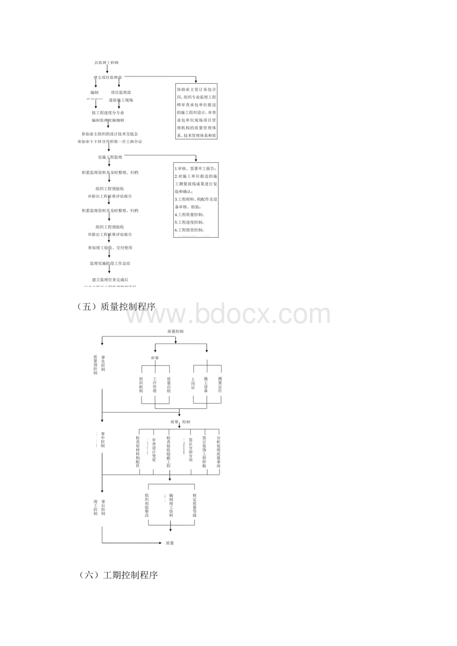 项目管理工作流程图.docx_第3页