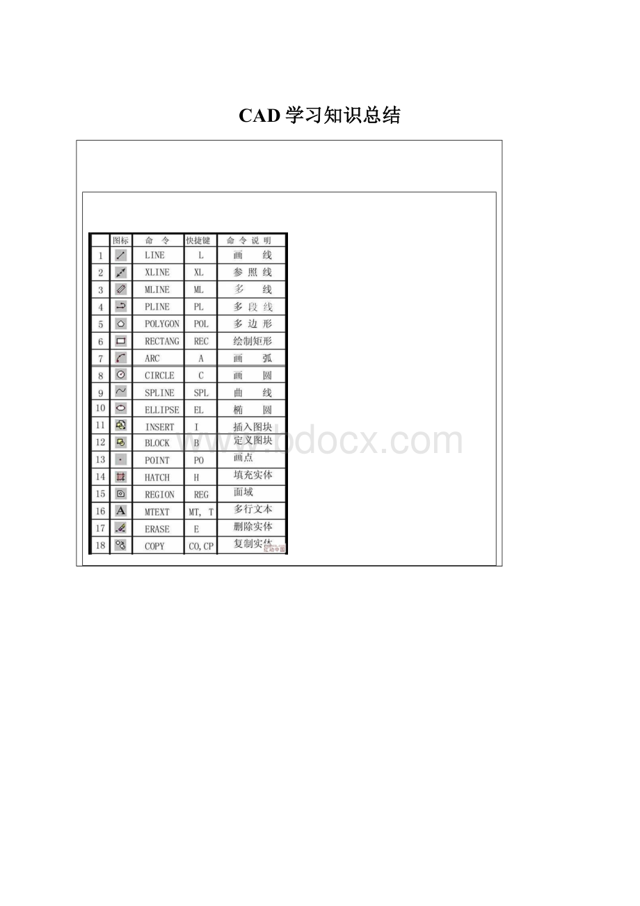 CAD学习知识总结Word文档格式.docx