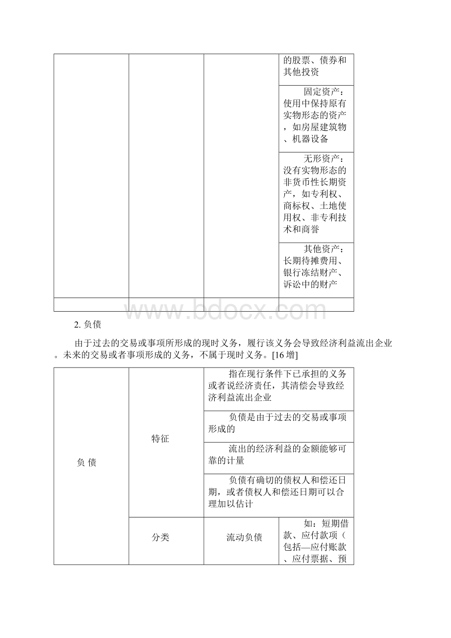 一建 经济 1Z10 会计要素的组成和会计等式的应用.docx_第2页