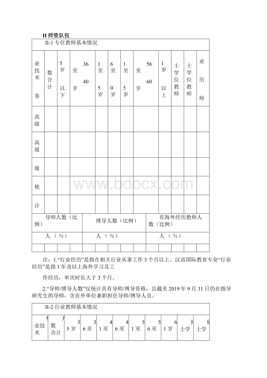 申请硕士专业学位授权点简况表模板.docx_第3页