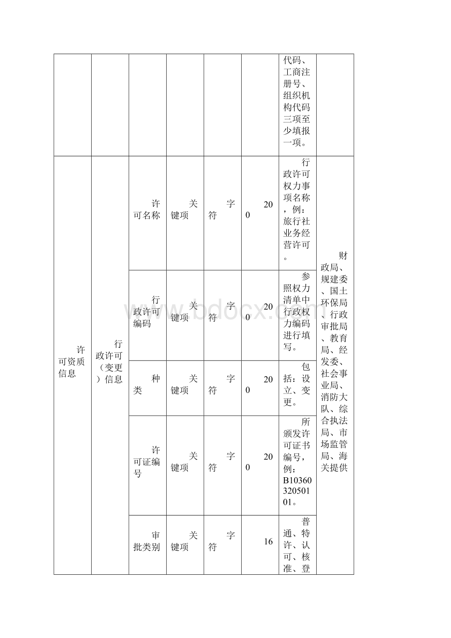 江苏社会法人基础信用信息.docx_第3页