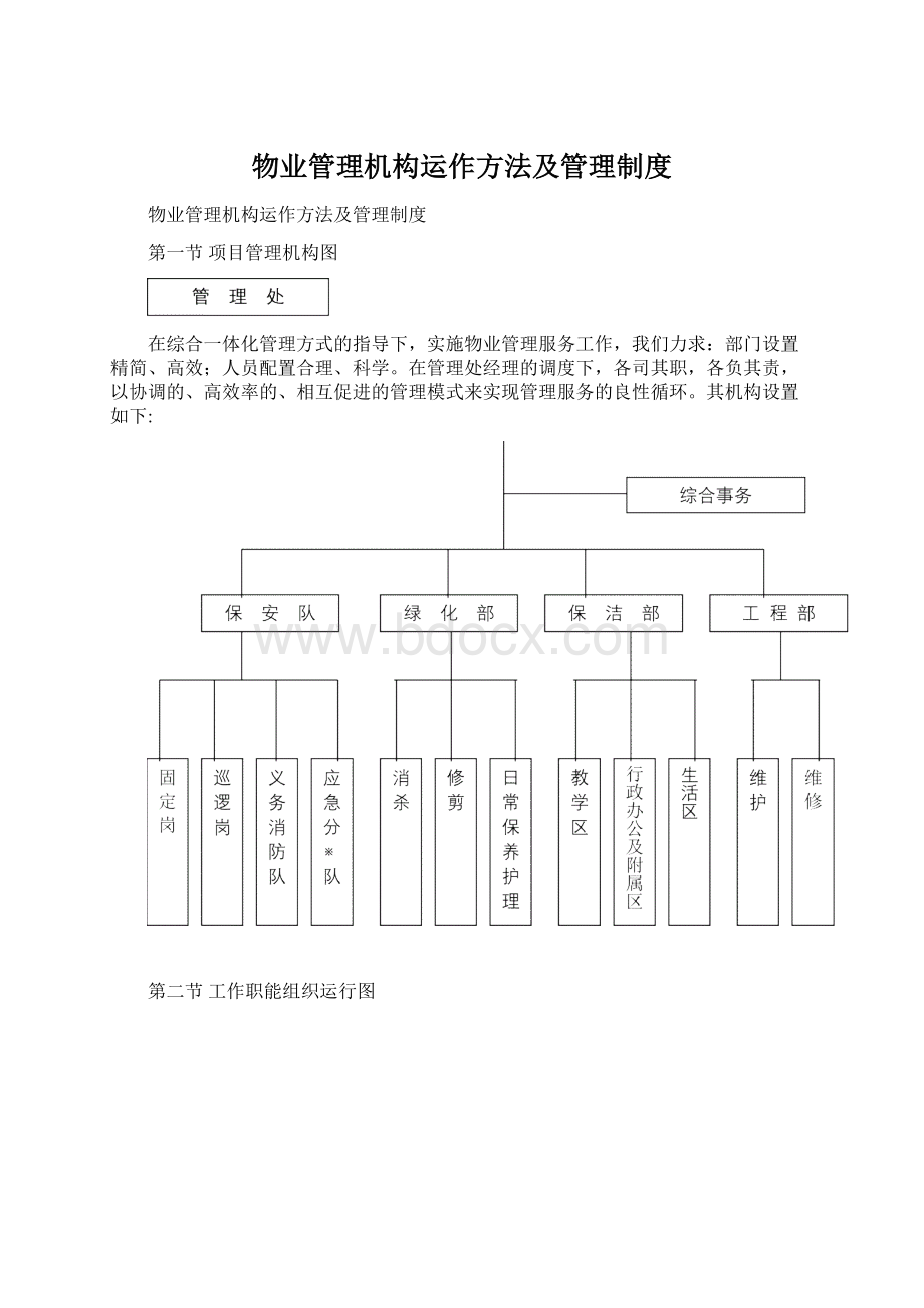 物业管理机构运作方法及管理制度Word下载.docx