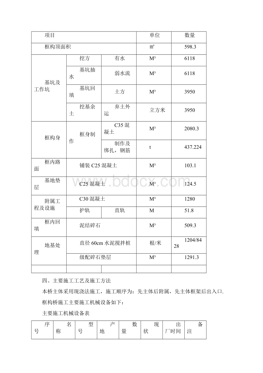 框架涵施工组织设计.docx_第2页