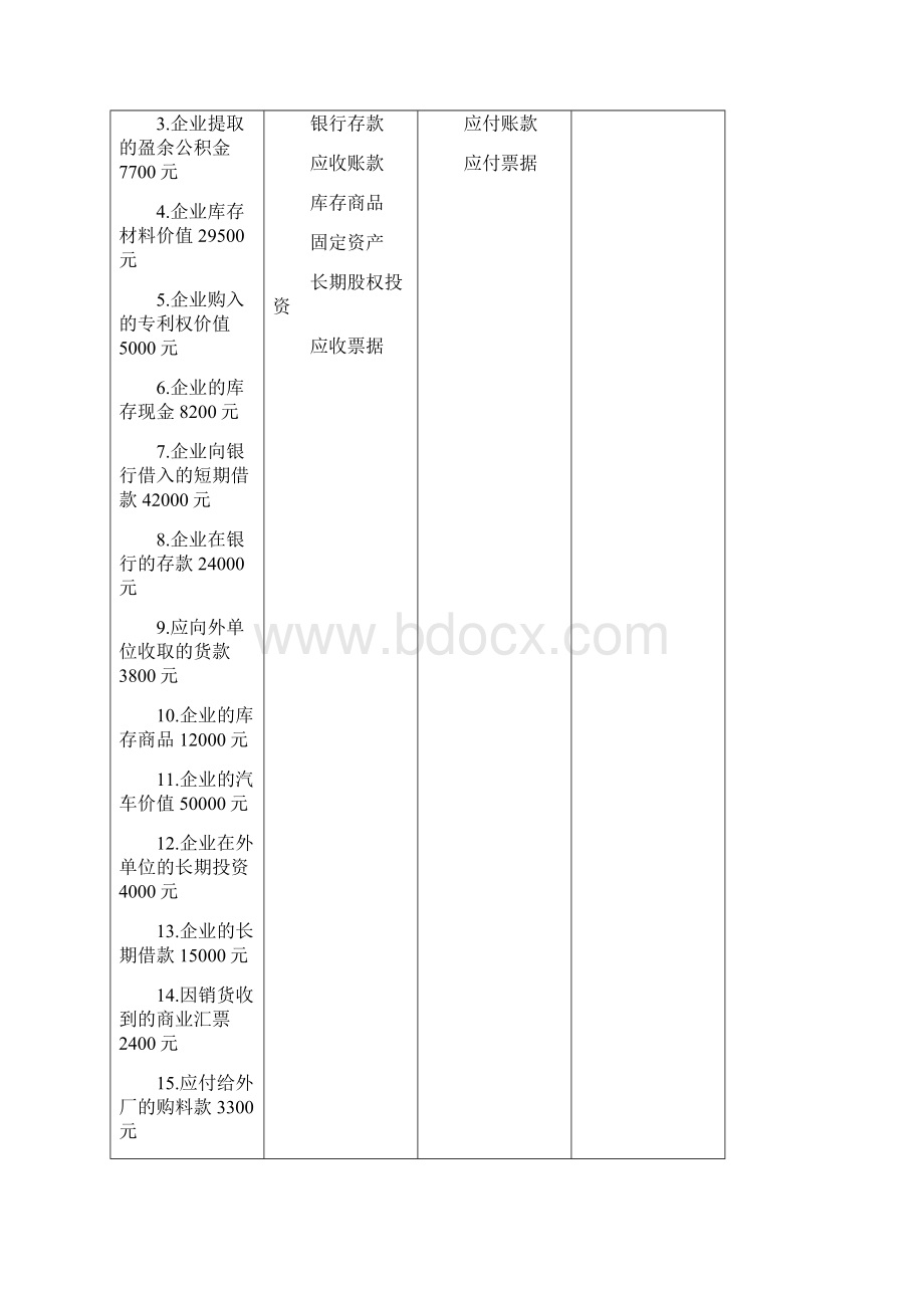 会计学基础练习题答案.docx_第2页