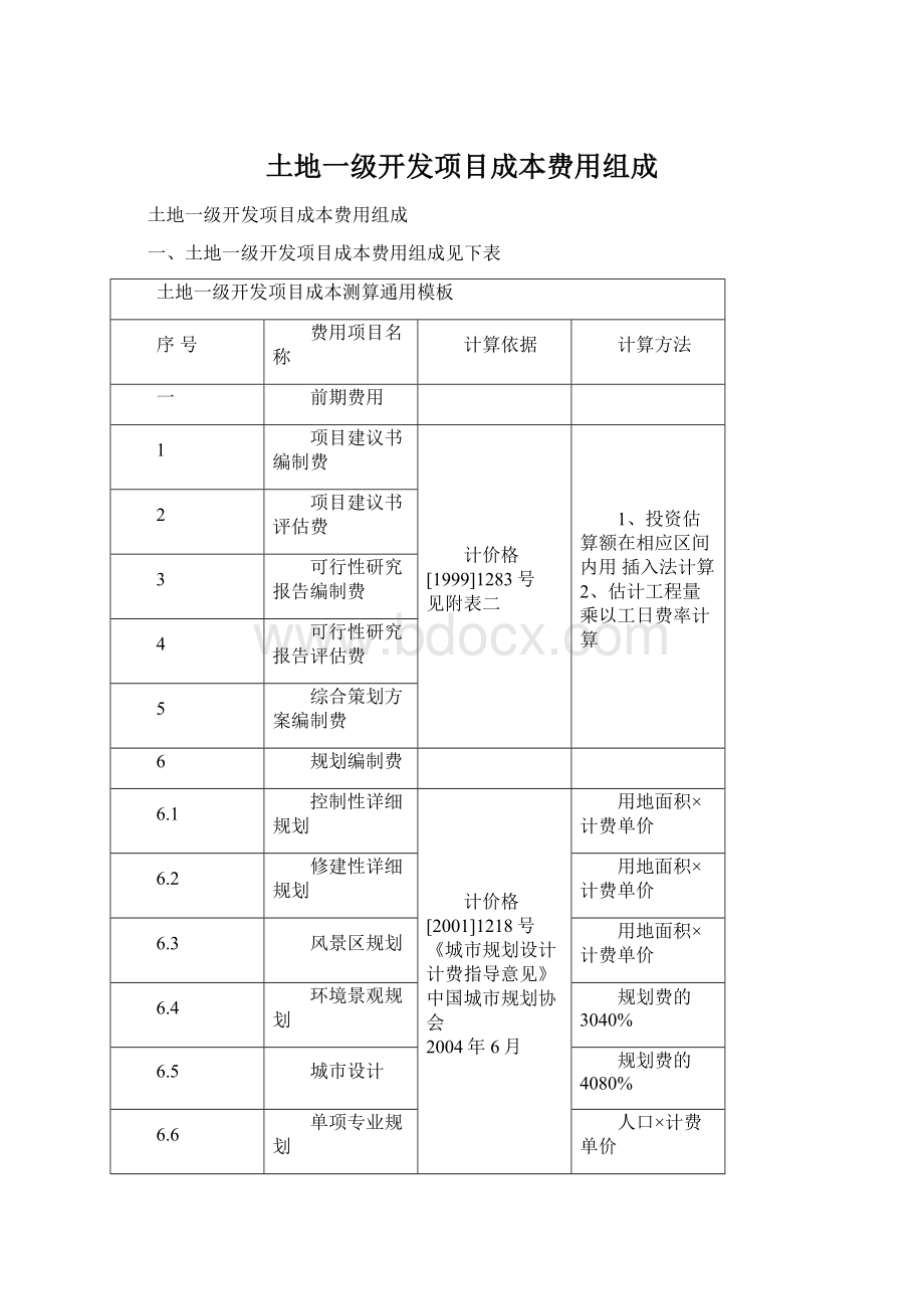 土地一级开发项目成本费用组成文档格式.docx_第1页