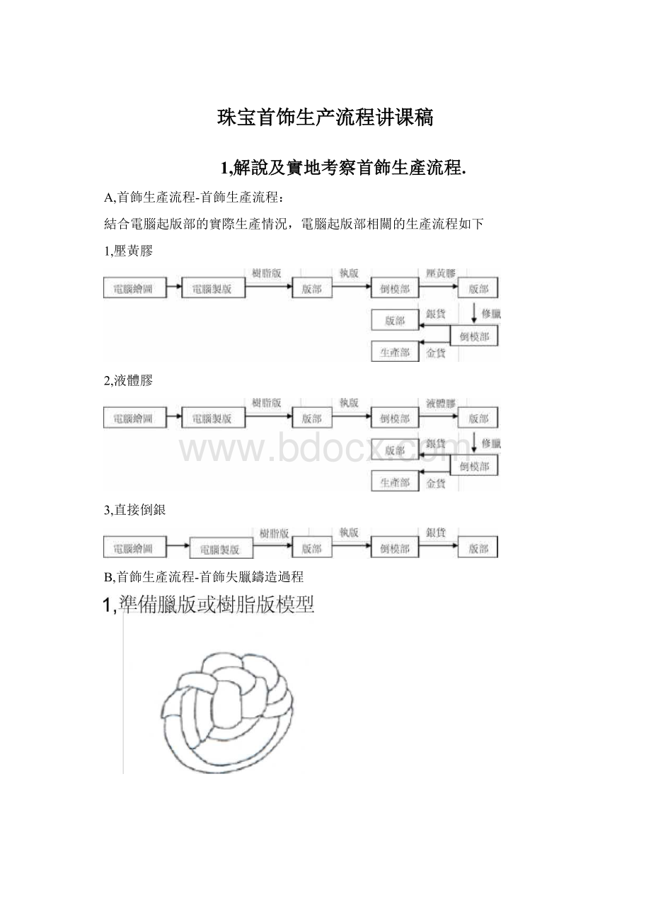 珠宝首饰生产流程讲课稿Word格式文档下载.docx