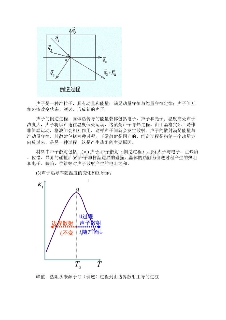 电子科技大学微固学院固体微观理论复习要点解析.docx_第2页