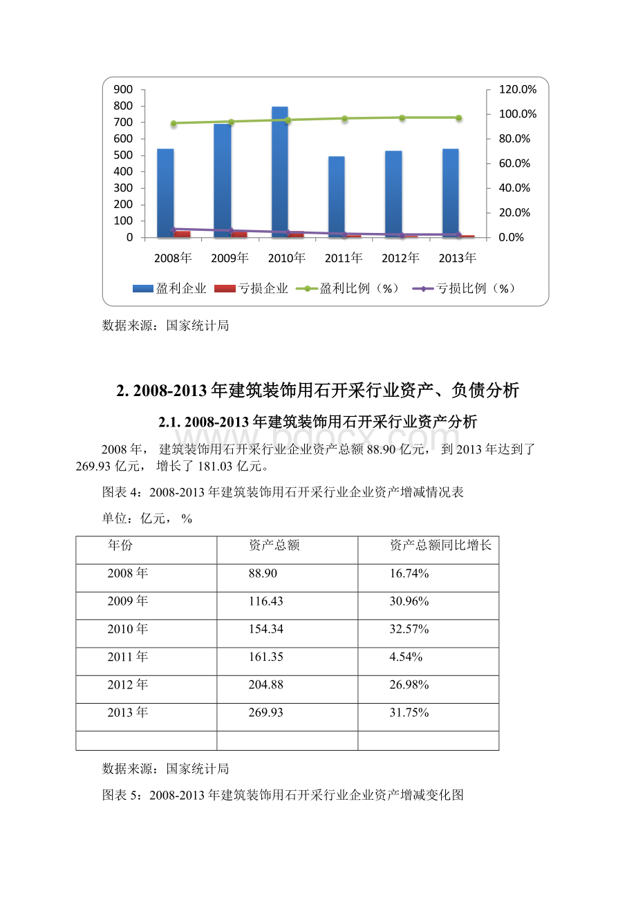 版建筑装饰用石开采行业发展研究报告.docx_第3页