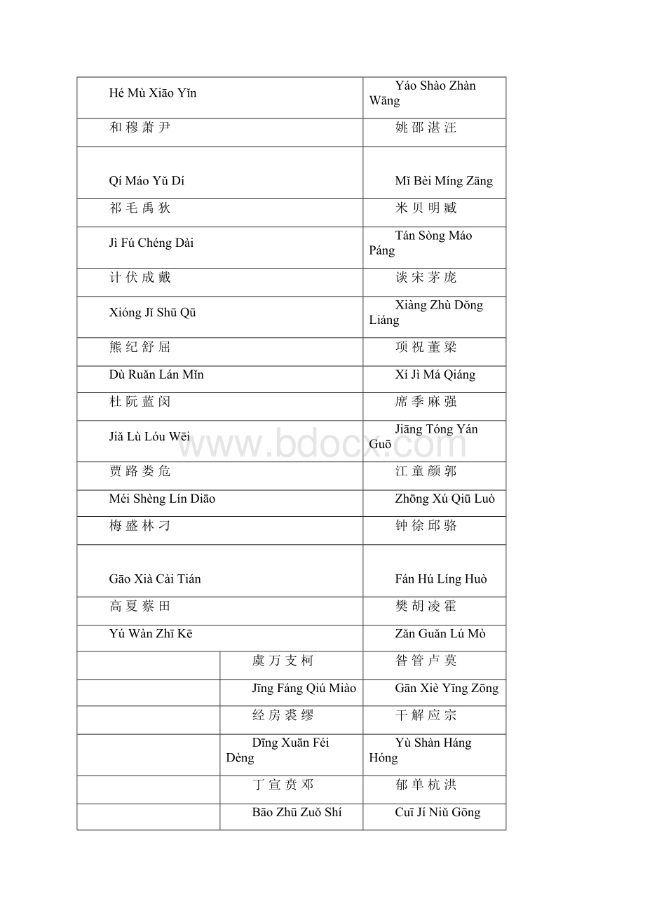 百家姓Word格式文档下载.docx_第2页