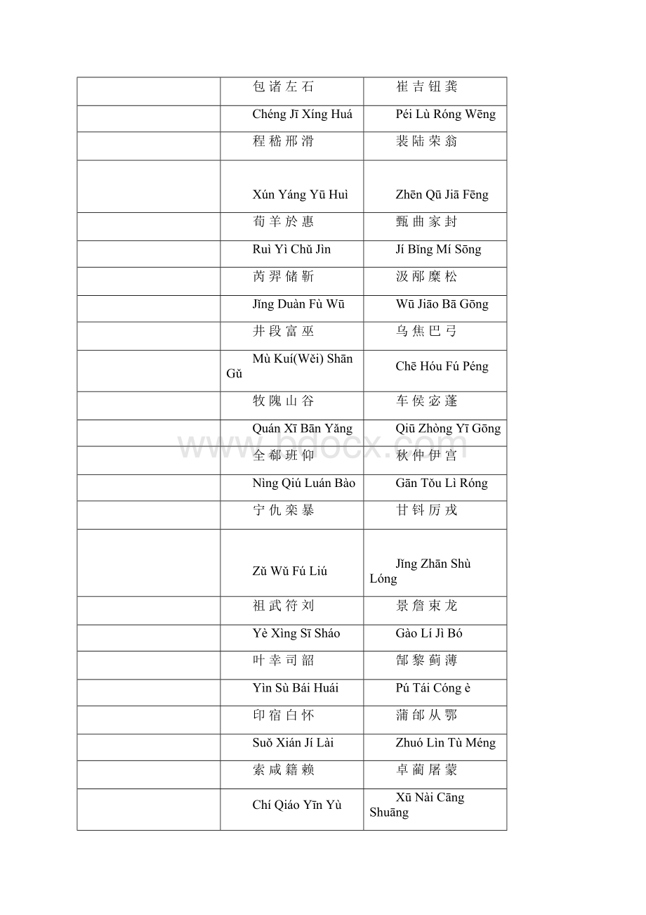 百家姓Word格式文档下载.docx_第3页