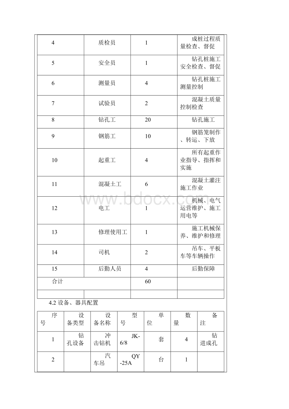 许家湾大桥钻孔桩施工技术交底最新范本模板.docx_第2页