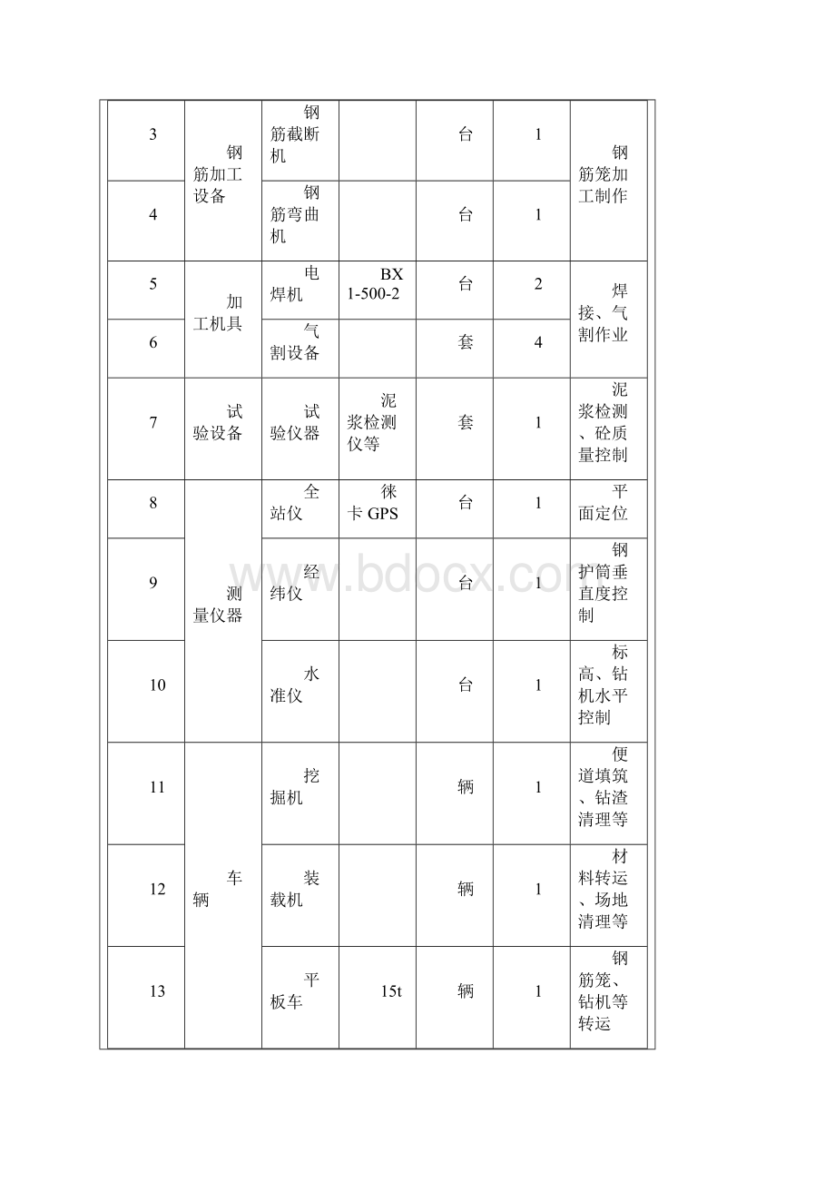 许家湾大桥钻孔桩施工技术交底最新范本模板.docx_第3页